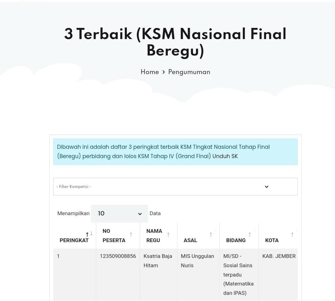 Heboh! Tim Ksatria Baja Hitam MIS Unggulan Nuris Jember Tembus 3 Besar KSM Nasional dan Siap Bertarung di Grand Final!